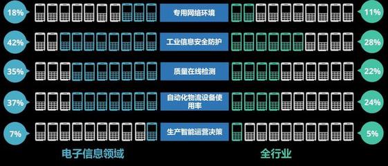 2021智能制造發(fā)展指數(shù)報告 信息安全設備制造業(yè)的現(xiàn)狀與前景