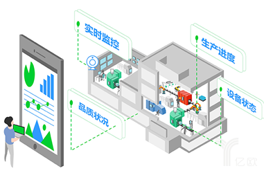 以君樂寶為例探索乳品行業(yè)追溯系統(tǒng)數(shù)字化升級與信息安全設備制造