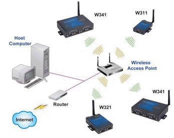 自動化、企業信息化與信息安全設備制造 數字化轉型的三駕馬車